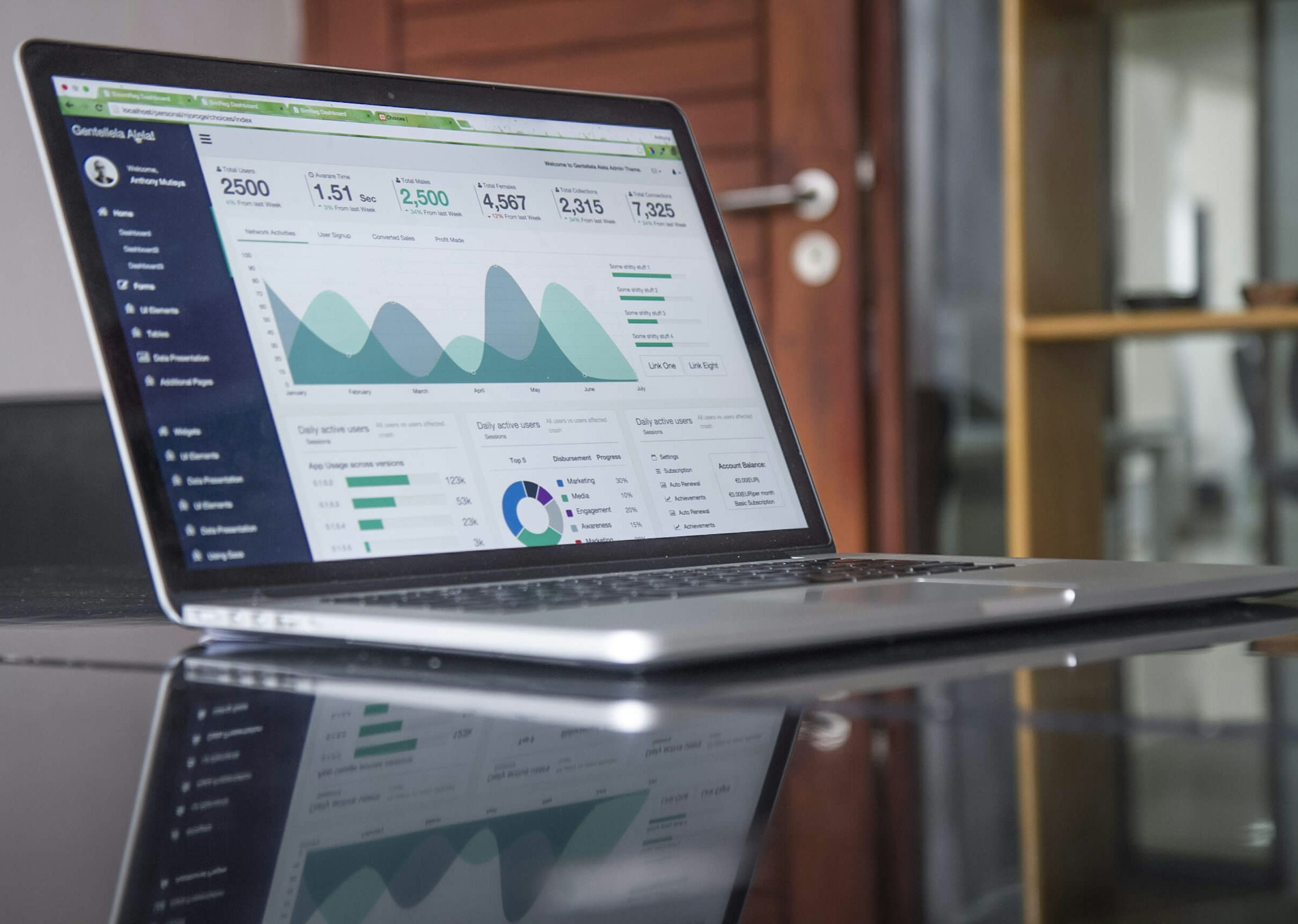 Digital Marketing — recruitment and operations